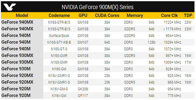 GeForce-940mx-930mx-2